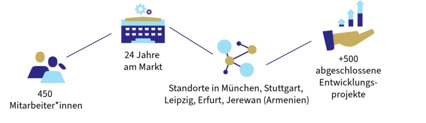 jambit Timeline